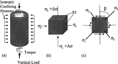 axial torsion testing atm standards|axial torsional loading pdf.